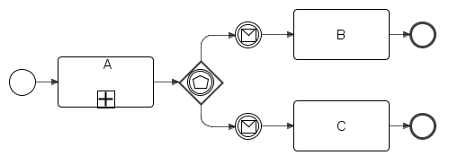 The basic pattern that applies to the event based exclusive gateway