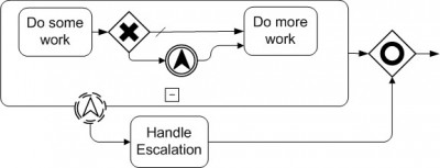 Intermediate Escalation example