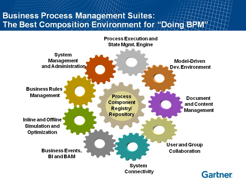 Разработка bpm. Управление бизнес-процессами BPMS. BPM - система управление бизнес-процессами. Что такое управление бизнес-процессами (BPM. BPMS системы управления бизнес-процессами.