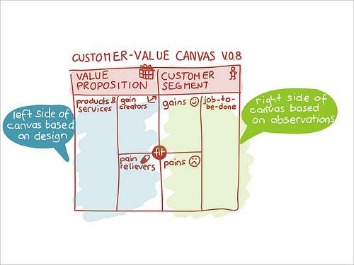 Customer Value Canvas v.0.8