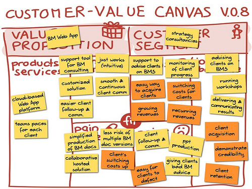 Customer-Value Canvas v.0.8.