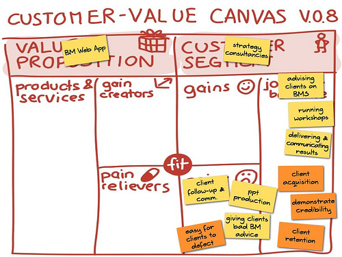 Customer-Value Canvas v.0.8.