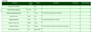 Example TDM Business Glossary in Decision Modeller