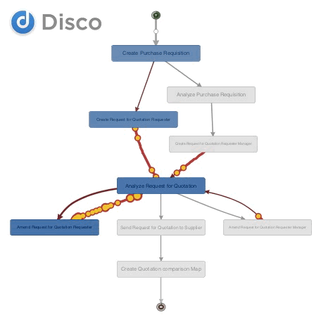 Animation in process mining software Disco