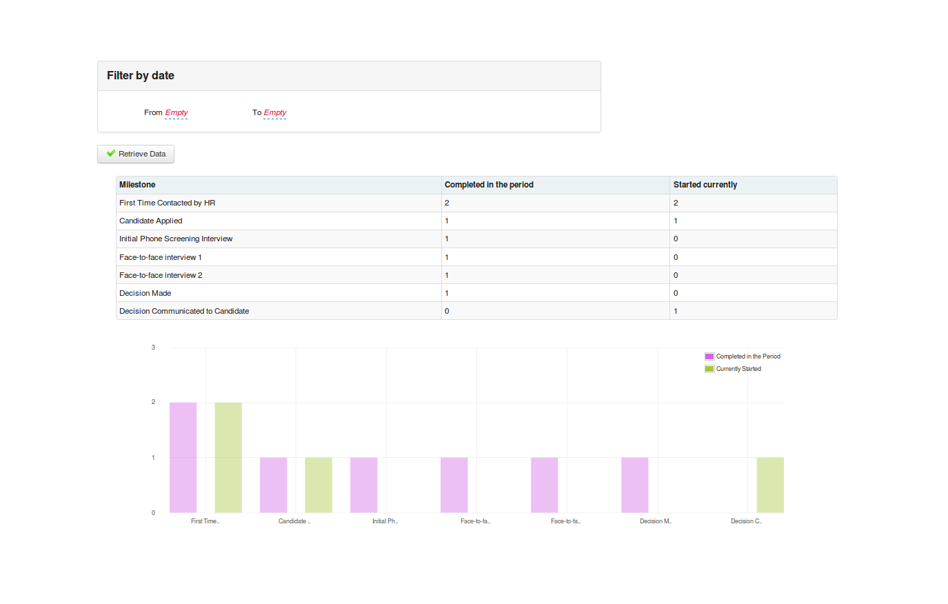 Screenshot of Process Builder with Milestone Counts report 