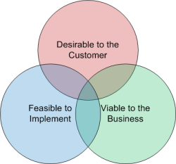 three priorities of product management - desirability, feasibility, viability