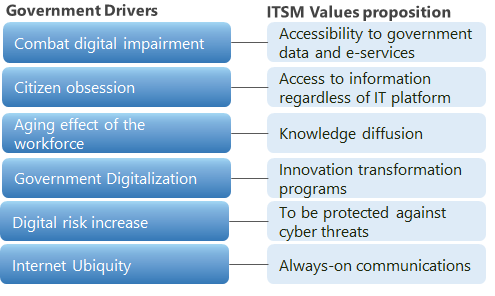 ITSM Value discovery