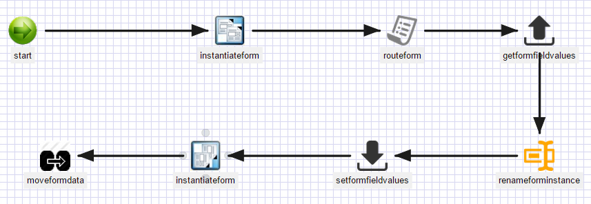Moving Form Data between Forms within a Process