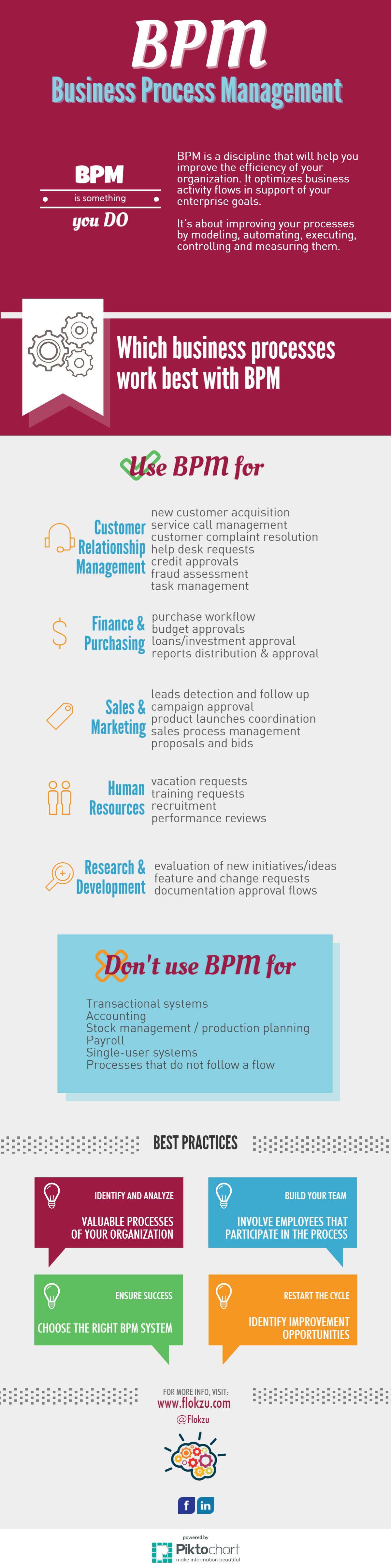 BPM infographic