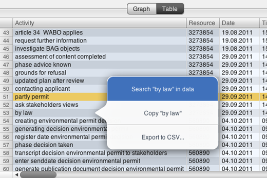 Automatically Search Data also from Cases  view