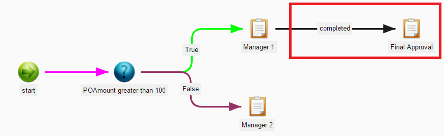 propagate Workflow Definition changes 
