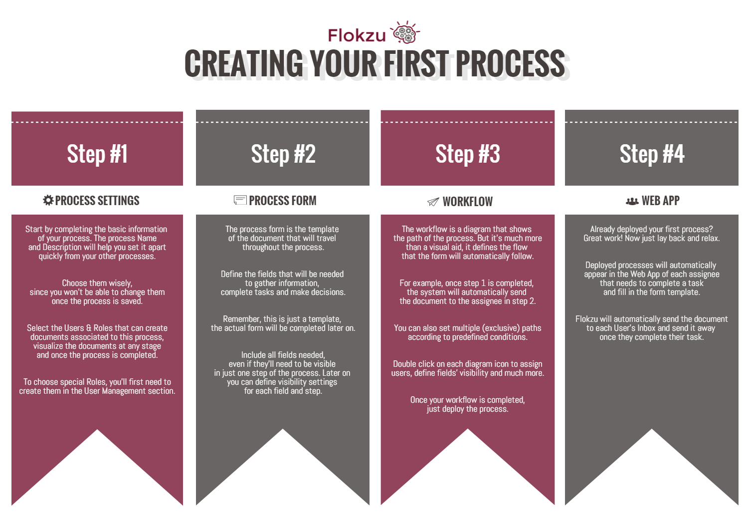 First-Process