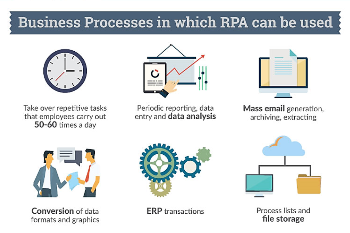 Business-Processes-in-which-RPA-can-be-used