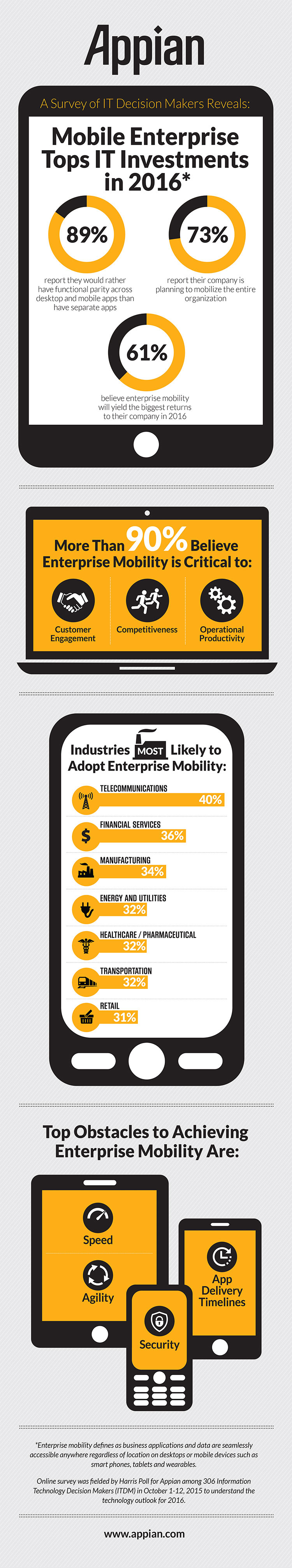 appian_mobility_survey_infographic
