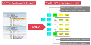 Generate Process Maps from Blueprint Capability Maps