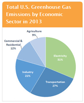 greenhouse_gases_emissions