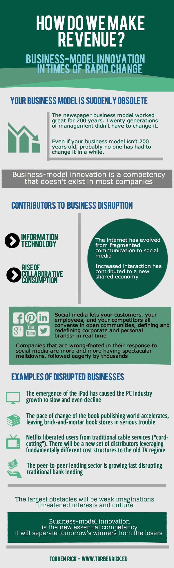 Infographic: Don’t underestimate the potential of digital disruption - Torben Rick