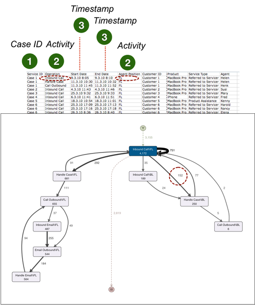 Process Mining with two activity columns  (click to enlarge)