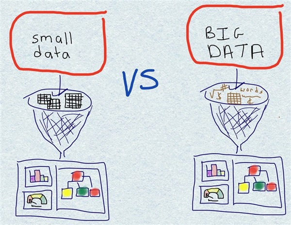 Big Data Vs Small Data. Image source beautifulinsanity.com