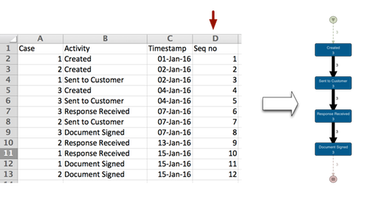 Same Timestamps: Sorting based on sequence number (click to enlarge)