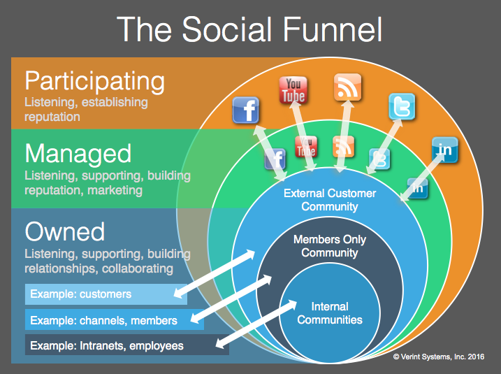 The_Social_Funnel.png