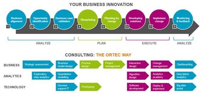 your-business-innovation