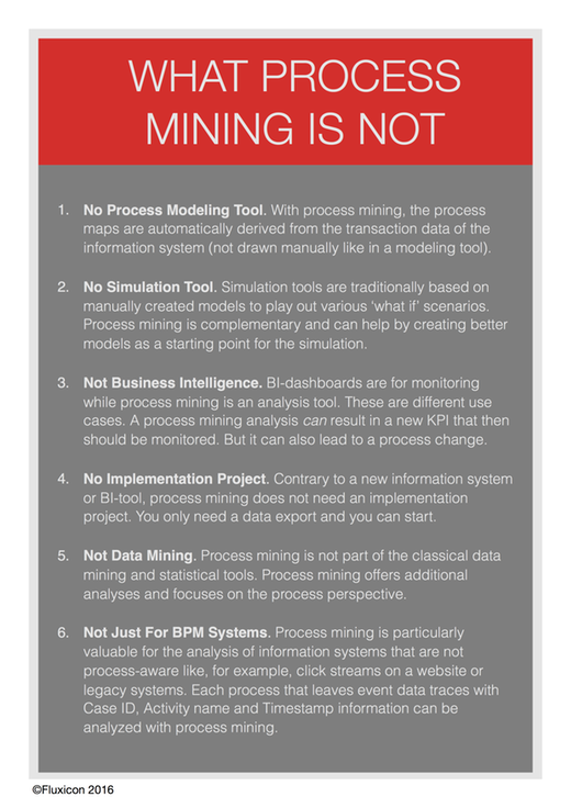 Figure 2: To fully communicate what process mining is, you need to understand what Process Mining is not