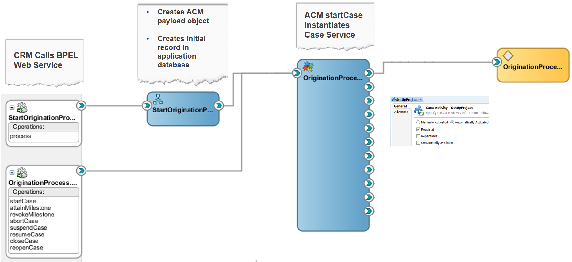a prototypical ACM example to review the high-level steps