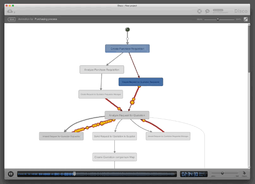 Process Mining Animation in Disco