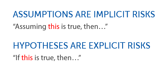 assumptions are implicit risks. hypotheses are explicit risks