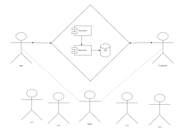 Generic System with Users, customers, and IT teams