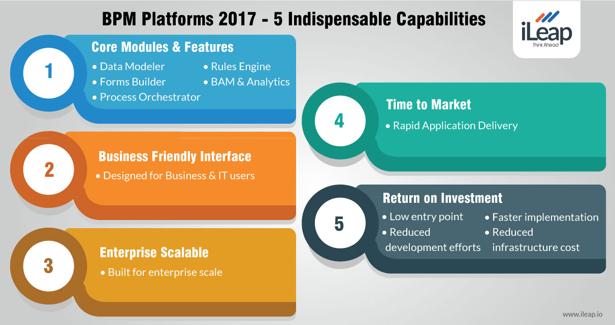 BPM Platform - 2017