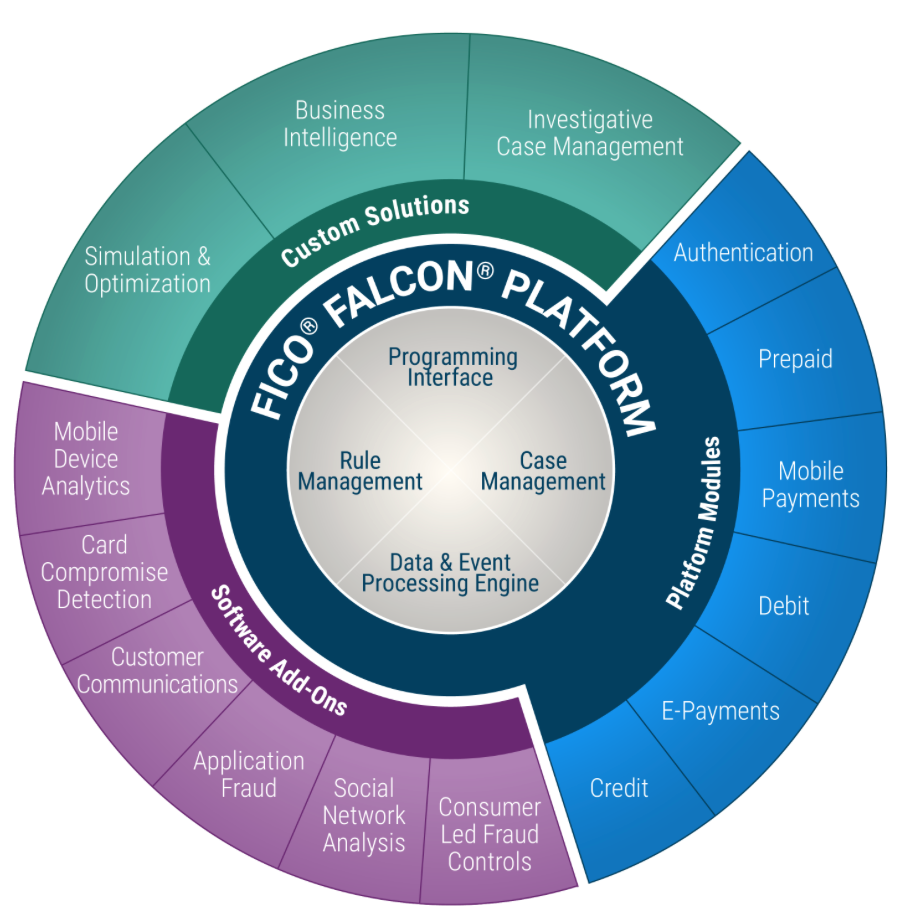 Falcon Platform diagram