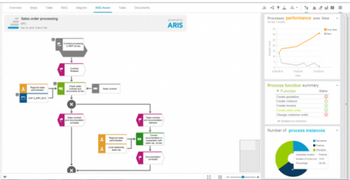 ARIS Process Performance Manager