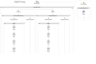 OSB Proxy for MuleSoft Conversion