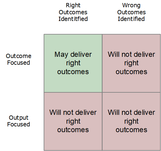 outcome vs output - with selection of outcomes