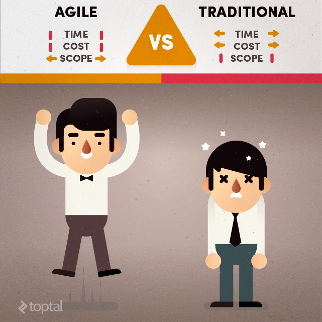 Agile Software Costs Estimation Win Every Time