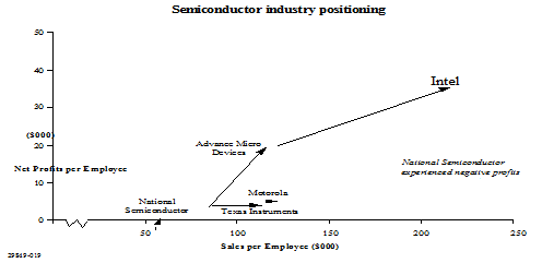 BPI Semiconductor Industry Positioning.png