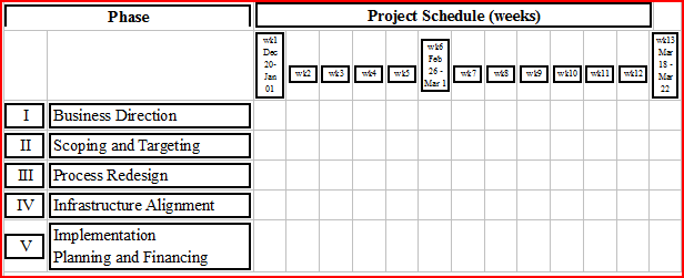 EXA2_10 Project Schedule.PNG