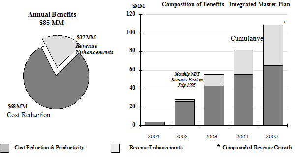 BPI Annual Benefits.png