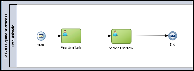 Process with two user activities