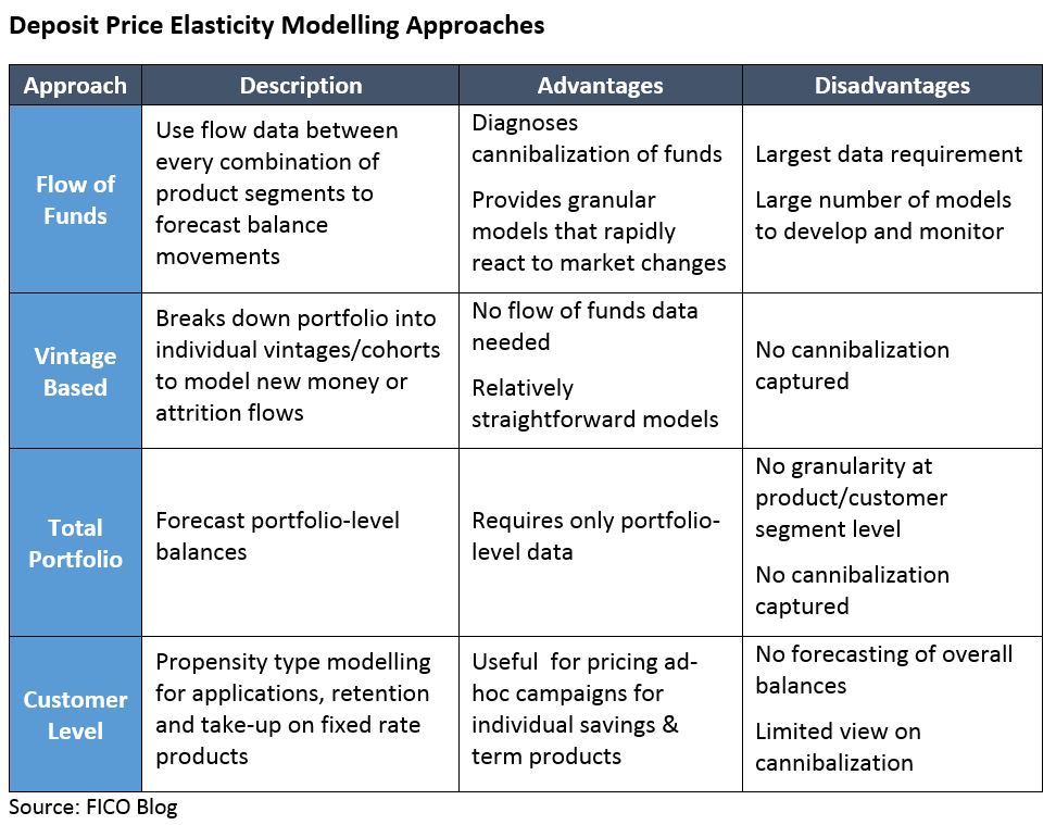 Chart of modelling approaches