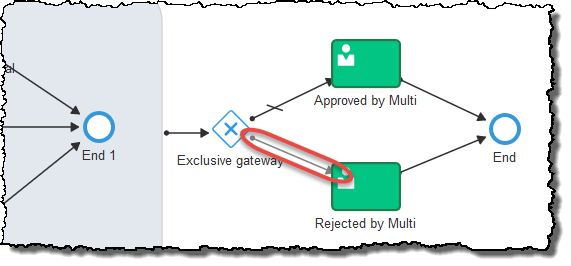 Exclusive Gateway's Conditional Sequence Flow Logic