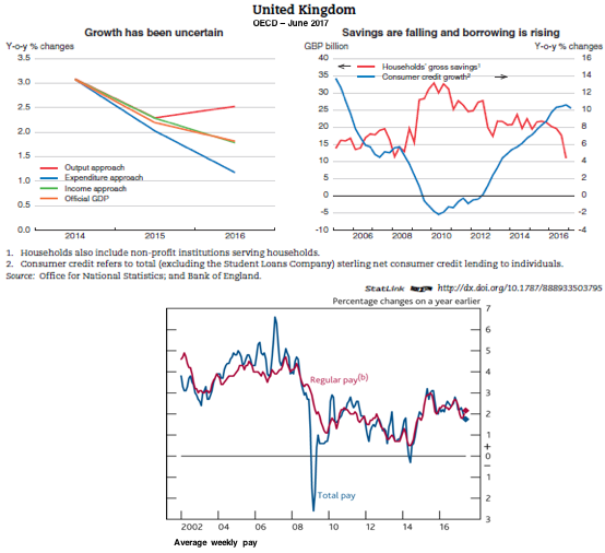 Charts of economic trends in UK