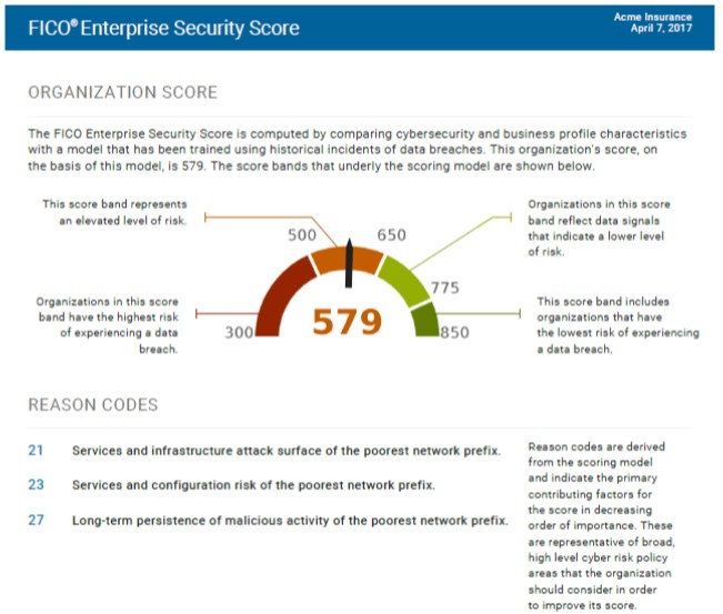 Web page for FICO Enterprise Security Score