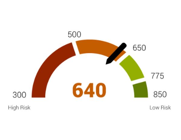 Cybersecurity risk score scale