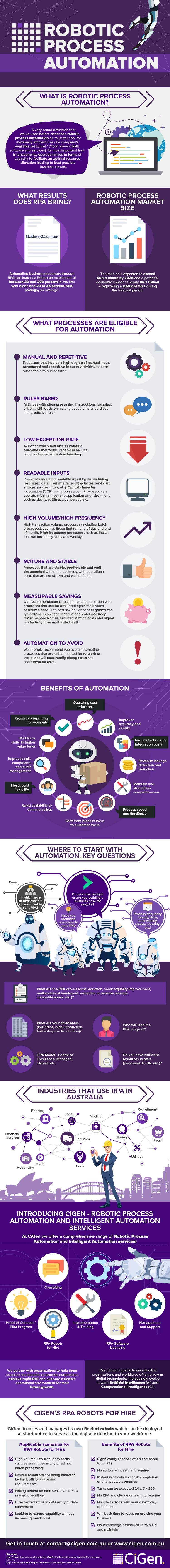 CiGen-RPA-infographic-what-is-robotic-process-automation-2018