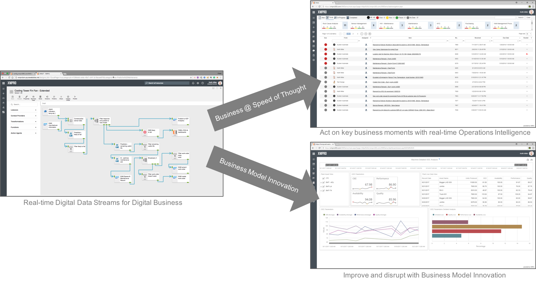 Real Time Data Streams for Digital Business