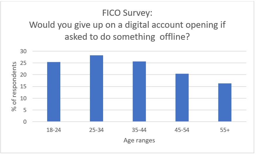chart from survey