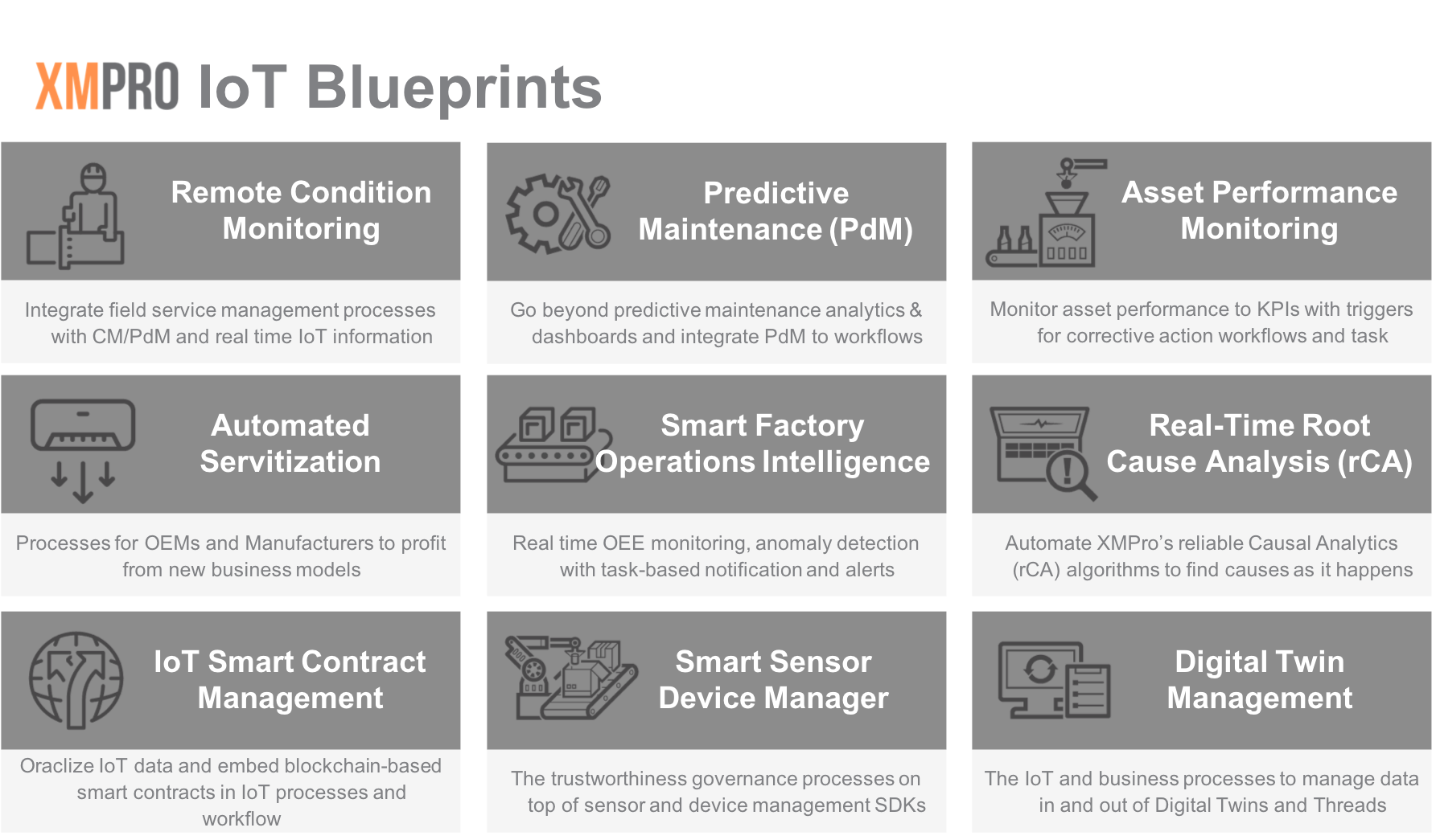 XMPro IoT Blueprints